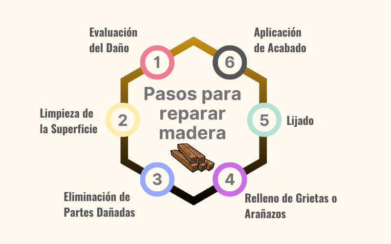 pasos reparar madera